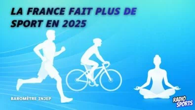 Visuel illustrant l’augmentation de la pratique sportive en France en 2025, avec silhouettes de running, cyclisme et yoga sur fond bleu – Baromètre INJEP – RadioSports.fr