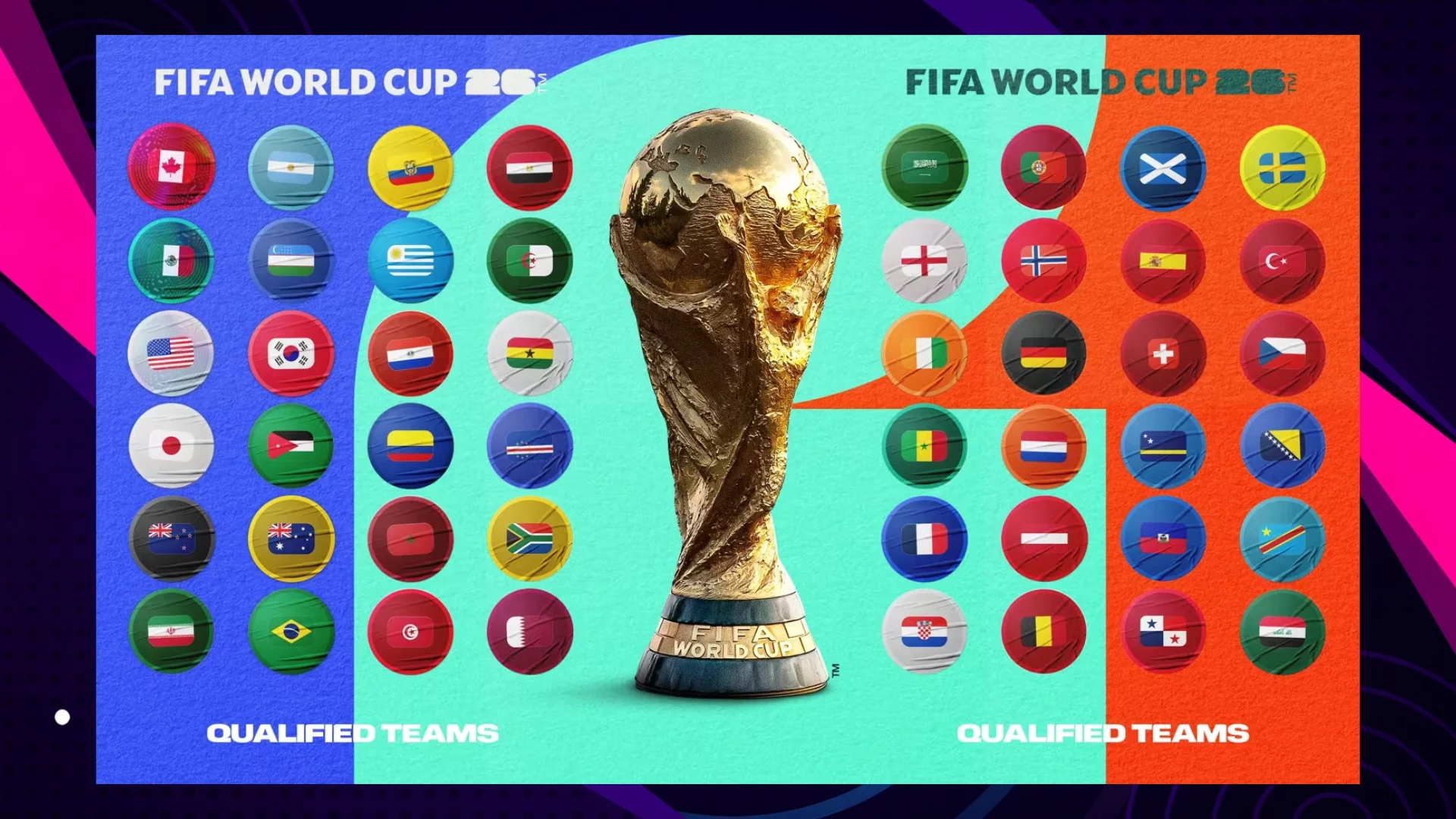 Affiche des équipes de la Coupe du Monde 2026, lien vers le site dédié Coupe du Monde Radio Sports