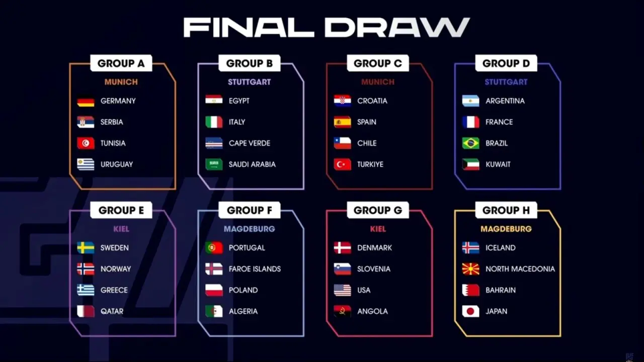 Tableau des groupes de la Coupe du Monde handball masculin 2027