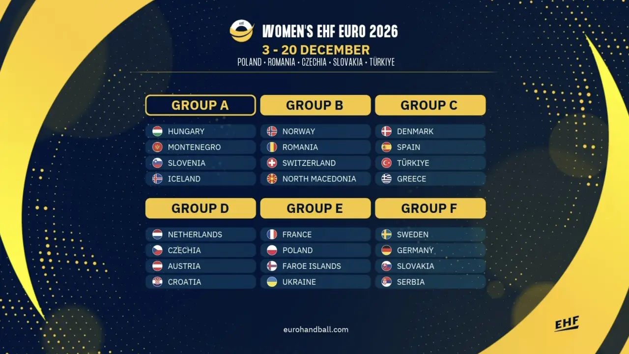 Tableau officiel des groupes de LEURO Handball Féminin 2026