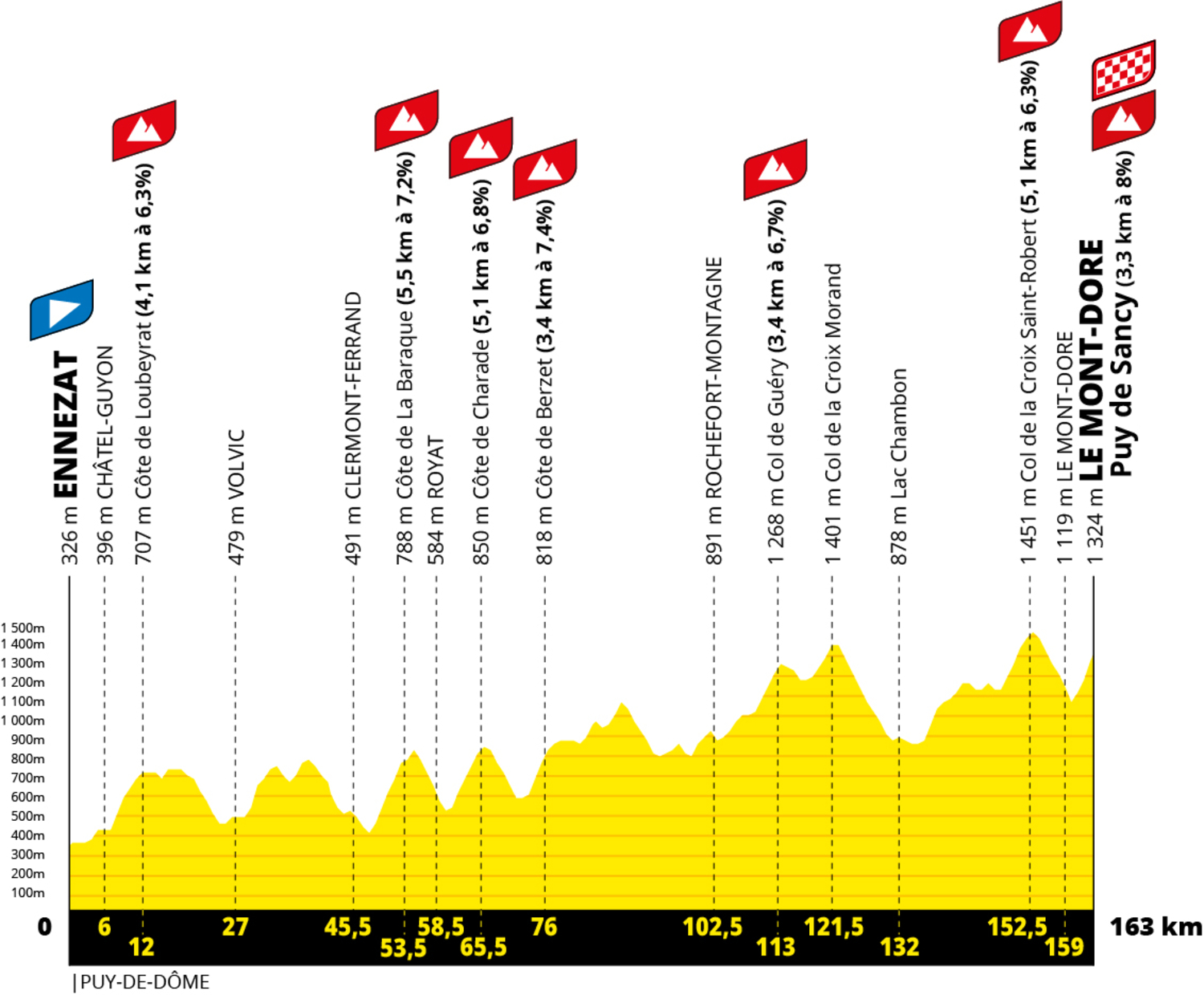 LES PARCOURS 2025 DU TOUR DE FRANCE ET DU TOUR DE FRANCE FEMMES AVEC