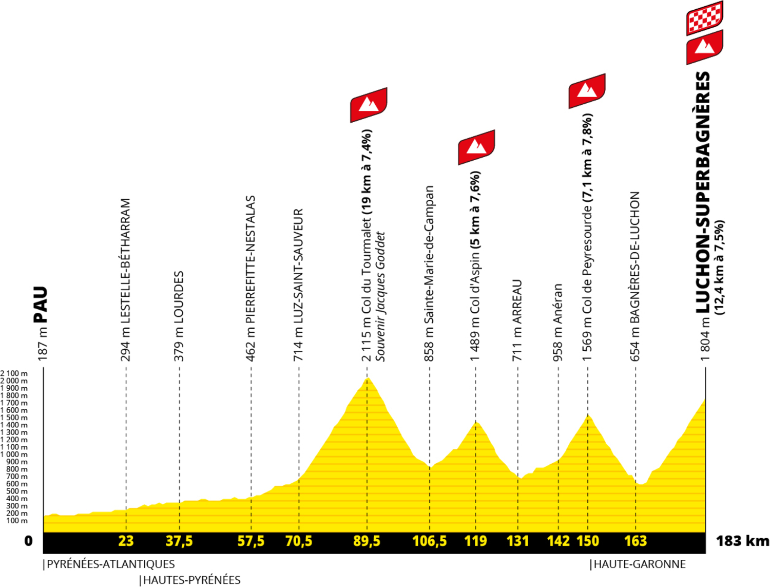 LES PARCOURS 2025 DU TOUR DE FRANCE ET DU TOUR DE FRANCE FEMMES AVEC